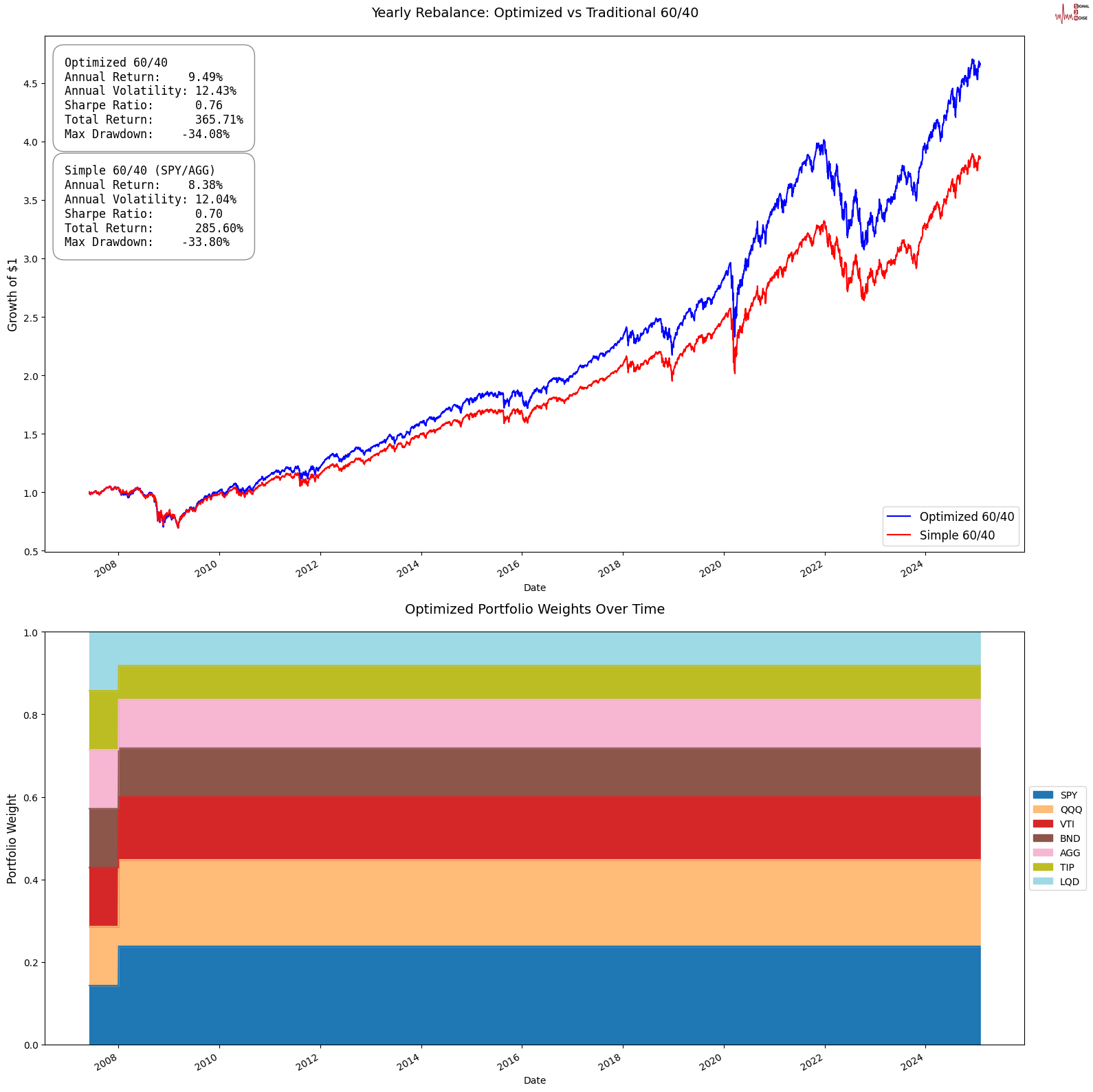 富时中国A50指数期货成功突破13300.00大关,现报13301.00,日内上涨0.62%