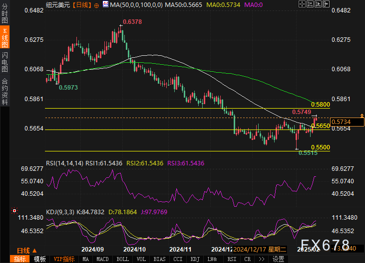 德国调整国防支出,迎来历史性变化;
