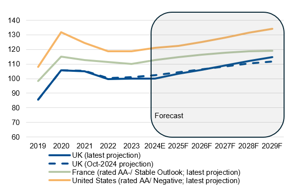德意志银行的外汇策略师George Saravelos指出,特朗普在周二宣布加征关税后,美元意外暴跌,这一情况在年初是无法预见的。他分析,近期出现了两个相互影响的趋势:第一,收紧的美国财政政策和上升的不确定性成为主要推动因素;第二,美元的避险货币地位可能面临削弱。