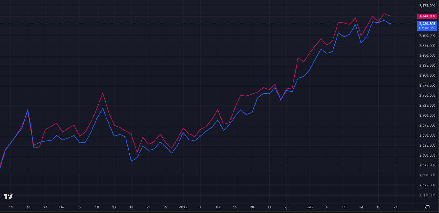 特朗普:乌克兰问题中的维和是相对简单的任务