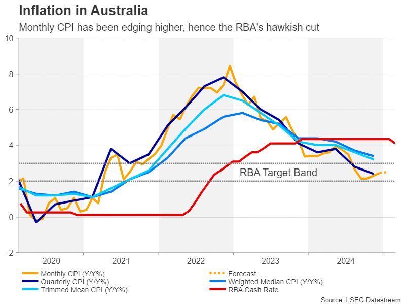 道琼斯工业最新动态