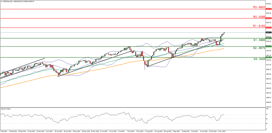 道富环球投资管理: 预计金价将在未来1至4个月内突破3000美元