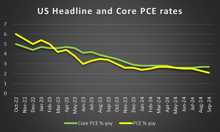 英国EG集团在进行美国IPO前可能会出售其欧洲业务
