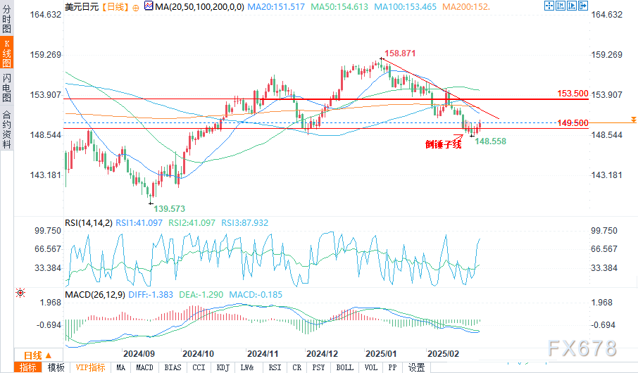 AI云巨头CoreWeave(CRWV.US)的IPO首秀：算力租赁市场的新标杆