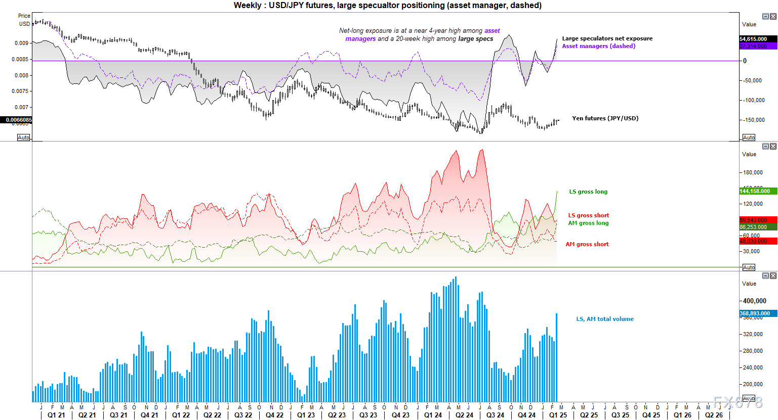 美国2月标普全球制造业PMI数据分析:终值为52.7,超出预期的51.6