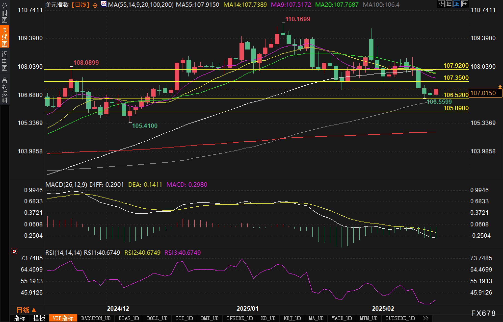 纳斯达克指数实现1.00%的日内上涨,最新报18468.14
