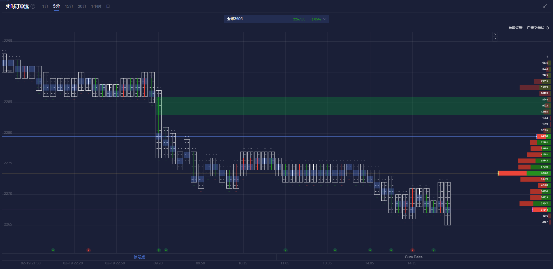 欧洲央行行长表示:国内通胀持续,工资协议显示工资压力逐步减轻