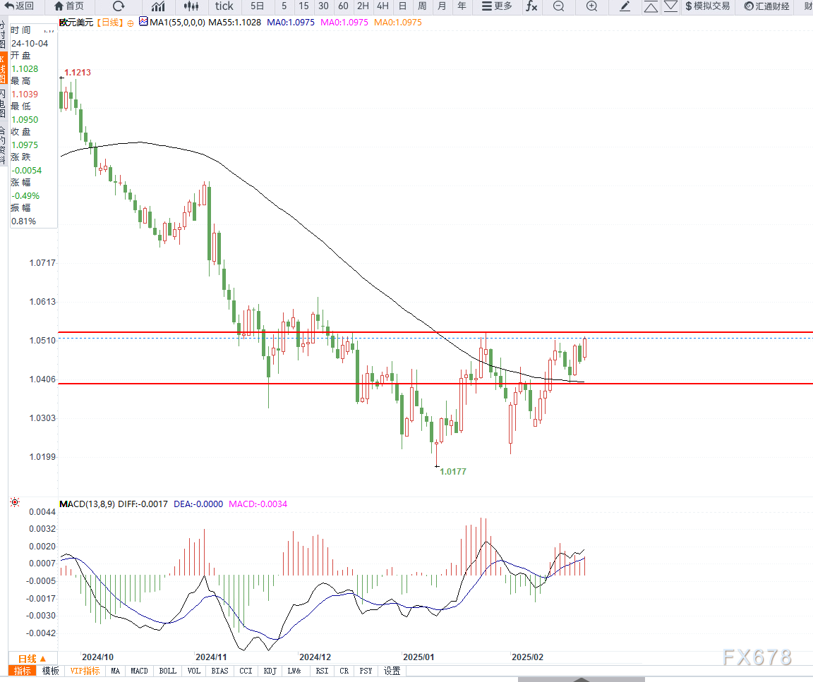纽元兑美元走势分析
