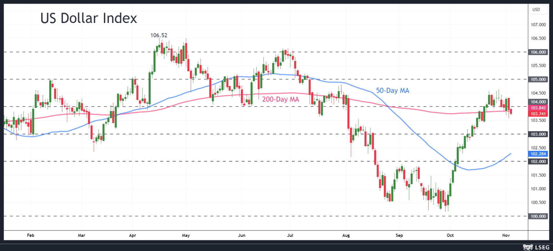 美债10年收益率日内涨幅达到2.01%,报4.215