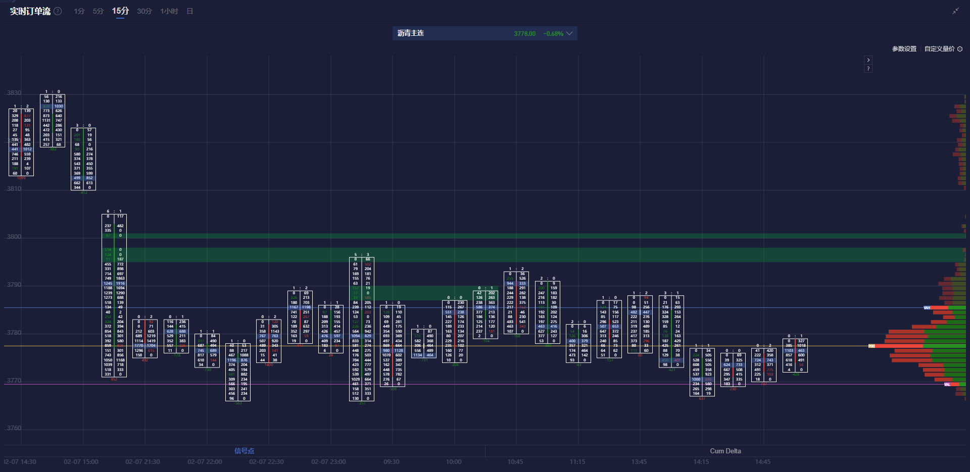 欧元/瑞郎关注欧洲央行活动风险