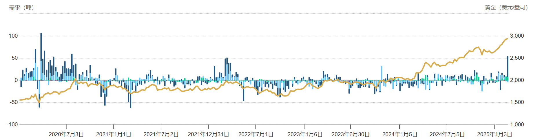 美元走强与市场不确定性