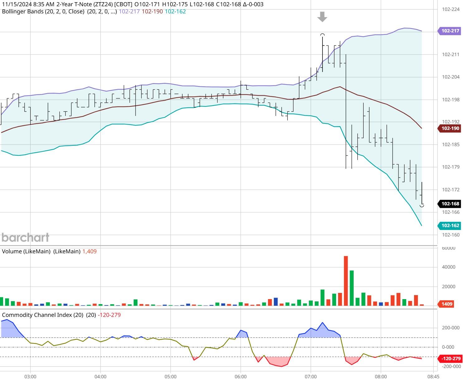 委内瑞拉央行报告：黄金储备一年内减少13%，预计2024年剩余53吨