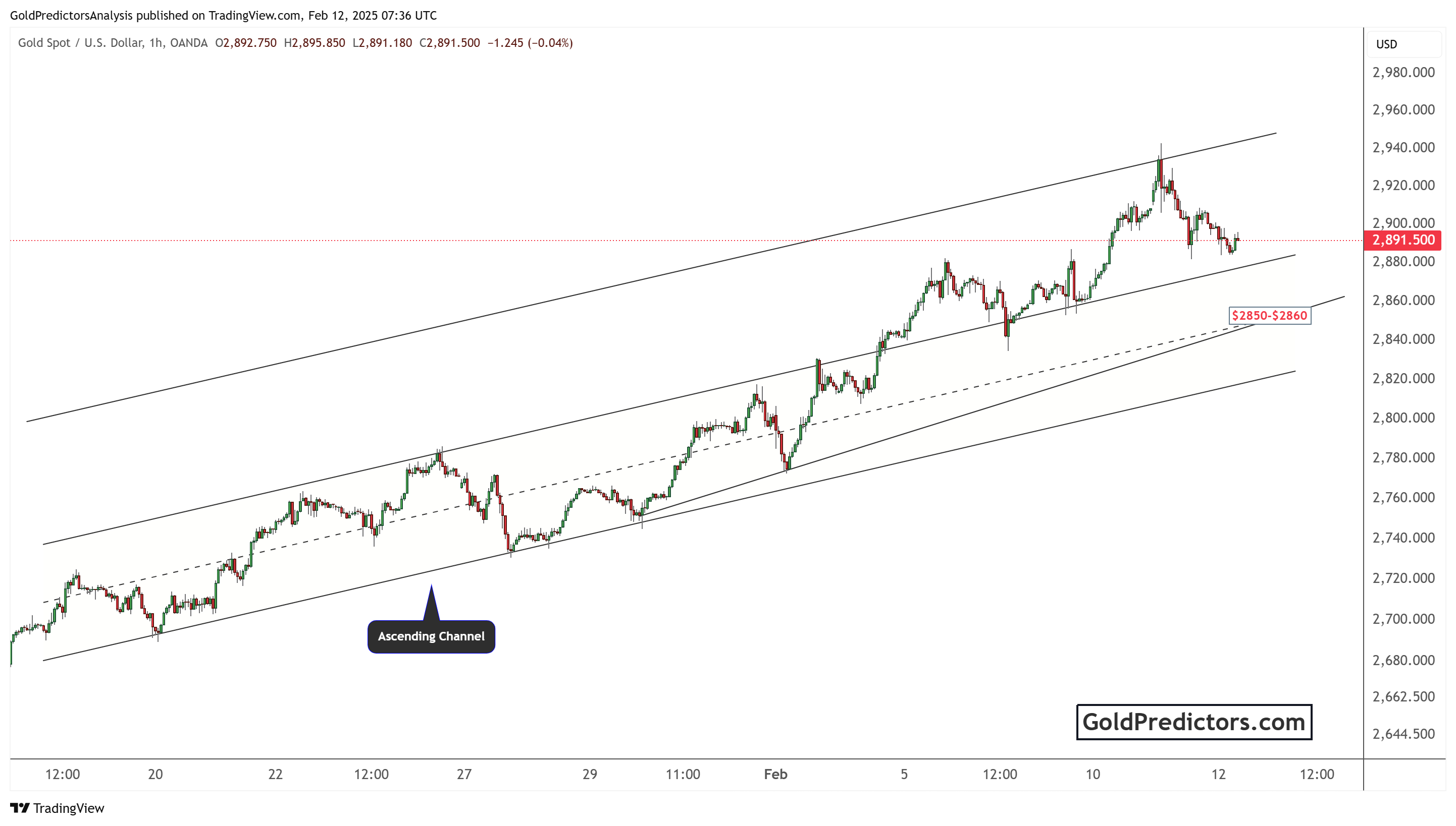 即将公布的非农就业报告以及美联储主席鲍威尔今日的讲话让市场神经紧绷,市场已做好准备,非农数据和讲话结果要么会确认当前的强劲趋势,要么会在本周收盘时引发趋势逆转。