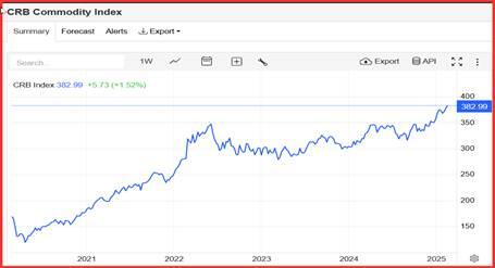 西班牙制造业PMI一年多以来首次进入收缩区间