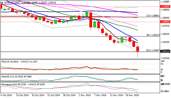 VIP精选文章更新通知 - 3月5日