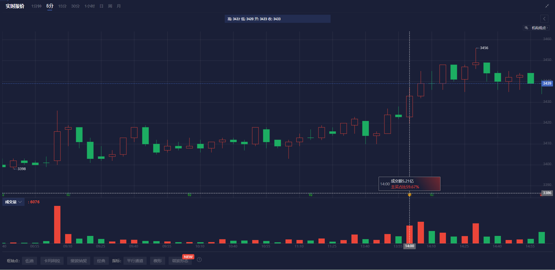 印度国家证券交易所将其上市股票衍生品的到期日从周四改为周一