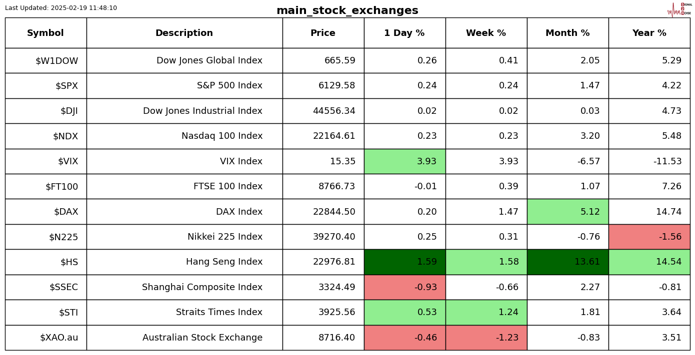中国INE原油期货主力近期突破510.0元/桶重要关口,最新报价达到510.1元/桶,日内上涨0.28%