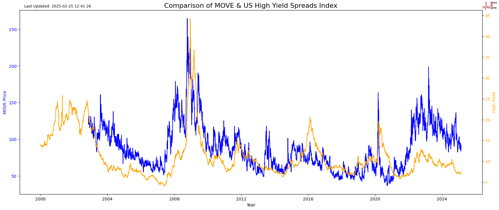 布伦特原油市场动态