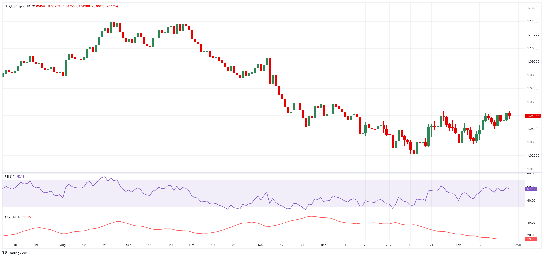 美国能源信息署(EIA)最新数据显现原油库存显著上升