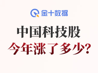 周二(3月4日)纽约尾盘,ICE原糖期货下跌0.44%,ICE白糖期货下跌1.16%。ICE阿拉比卡咖啡期货上涨2.56%,咖啡“C”期货上涨4.25%,罗布斯塔咖啡期货上涨2.53%。纽约可可期货上涨3.37%,报8489美元/吨,伦敦可可期货下跌3.34%,ICE棉花期货下跌3.45%。