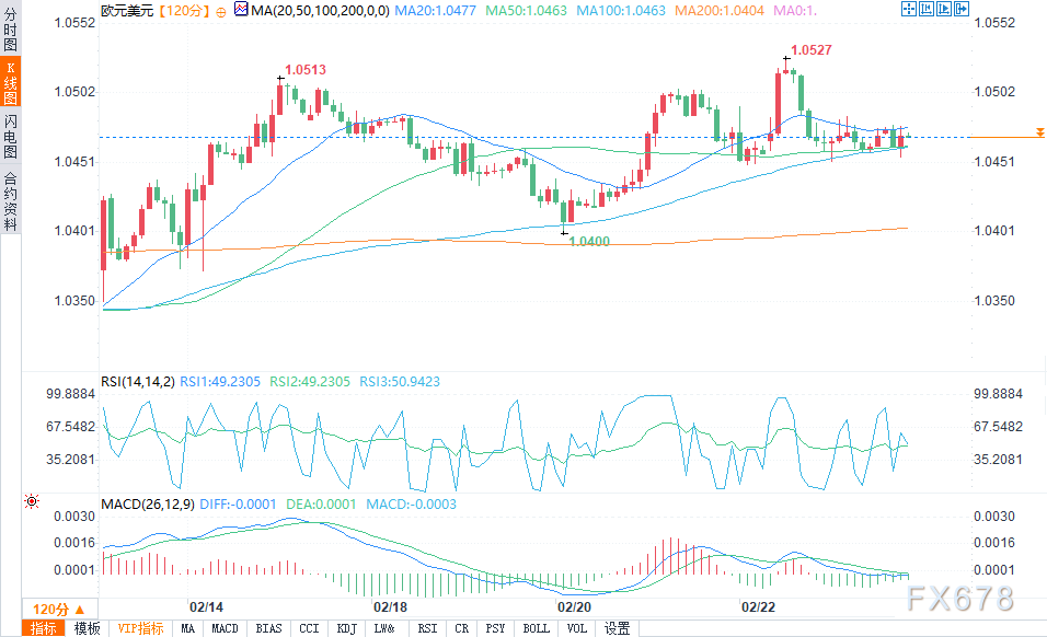 由于全球经济前景的不确定性,黄金价格保持横向波动,市场对美联储潜在降息的预期推动了黄金在2025年第一季度不断刷新历史高点。同时,黄金ETF持续吸引资金,持仓量达到了2023年12月以来的最高水平。