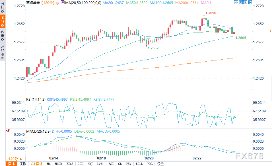 英镑兑美元汇率上周触及两个月来的高点,但随后因关税担忧推动美元走强而回落。本周即将发布一系列重要的美国经济数据,包括周一的ISM制造业PMI和周三的服务业PMI,最终的关注点将是周五的美国非农就业报告。