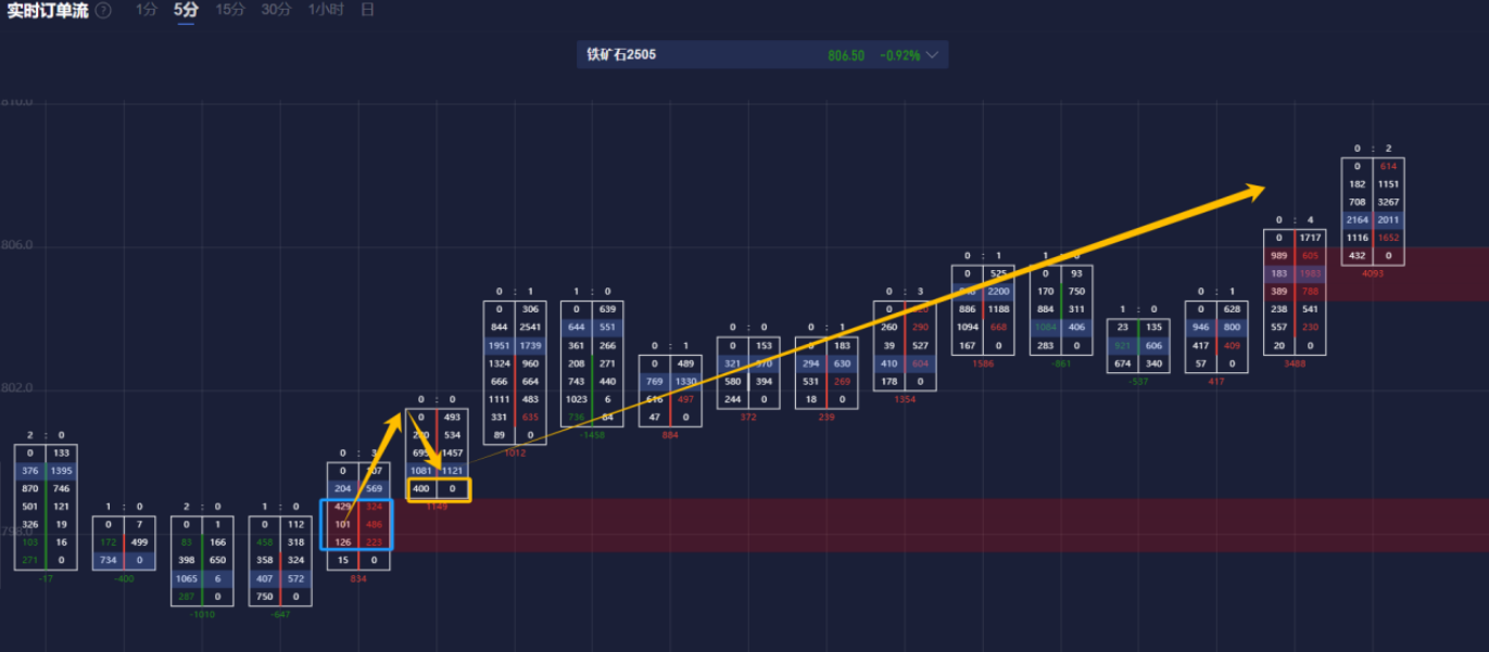 标准普尔 500 指数与纳斯达克指数均上涨 0.2%,道琼斯指数则上涨 0.3%。