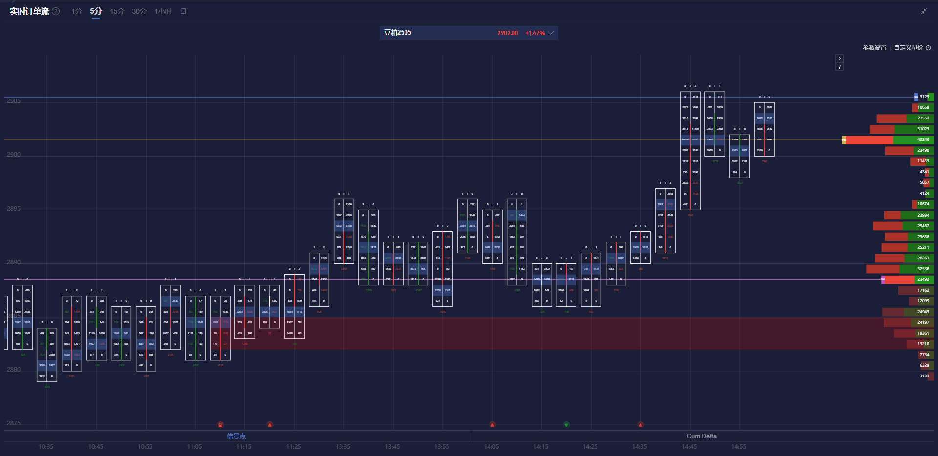 中国对加拿大部分进口商品加征关税的公告