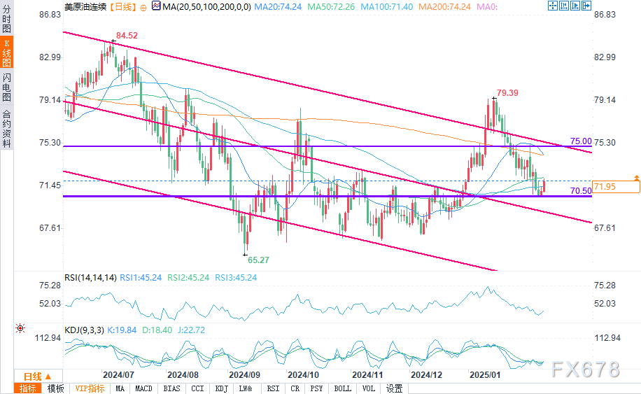 通用汽车股价创新高,福特汽车也有显著上涨