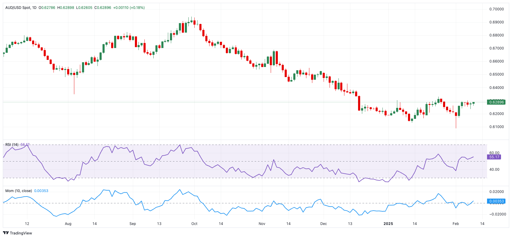 美国总统特朗普:近期,乌克兰和俄罗斯的局势引发了广泛的讨论,但实际上中东局势同样复杂。我正在努力寻求结束俄乌冲突,美国已经向乌克兰提供了数千亿美元的防御支持,但并未提供任何安全保障。同时,欧洲在采购俄罗斯的石油和天然气上投入的资金,远超其对乌克兰防务的支出。这一点值得深思。
