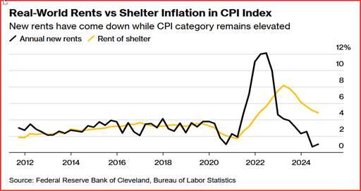 美国及全球经济形势观察