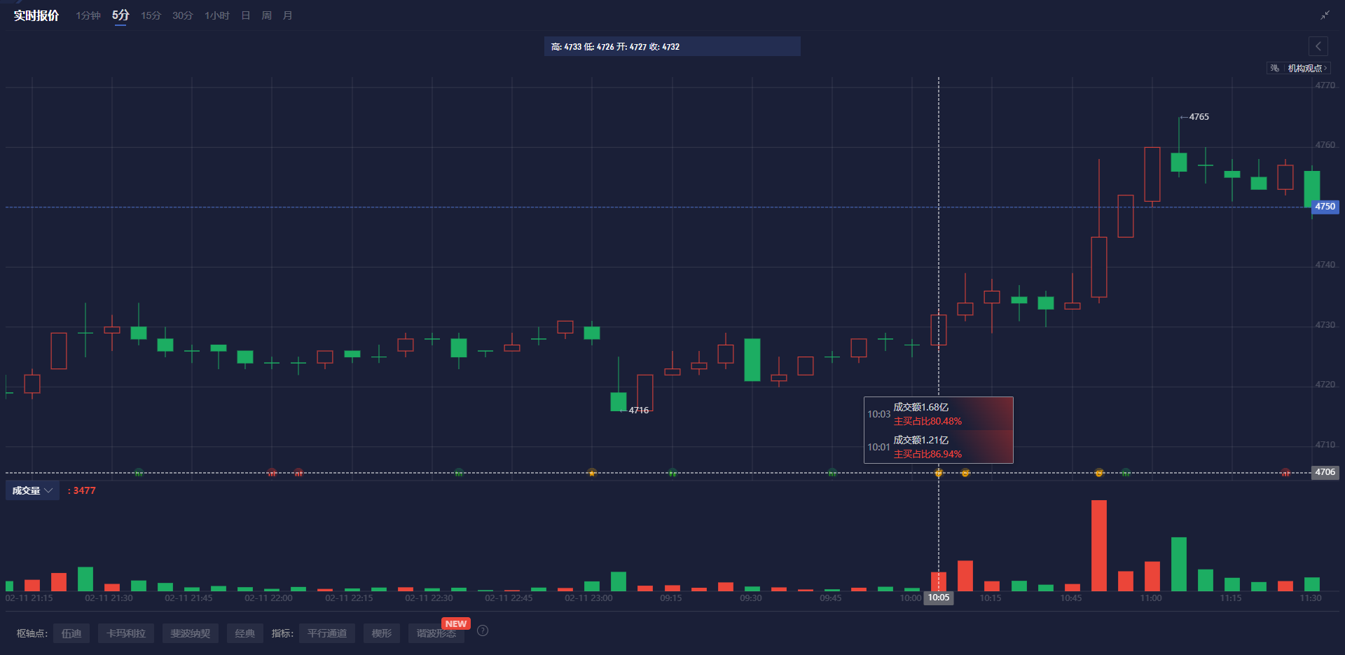美股动态 | 机构预测2025年公司营收增长17%,携程(TCOM.US)上涨逾4%