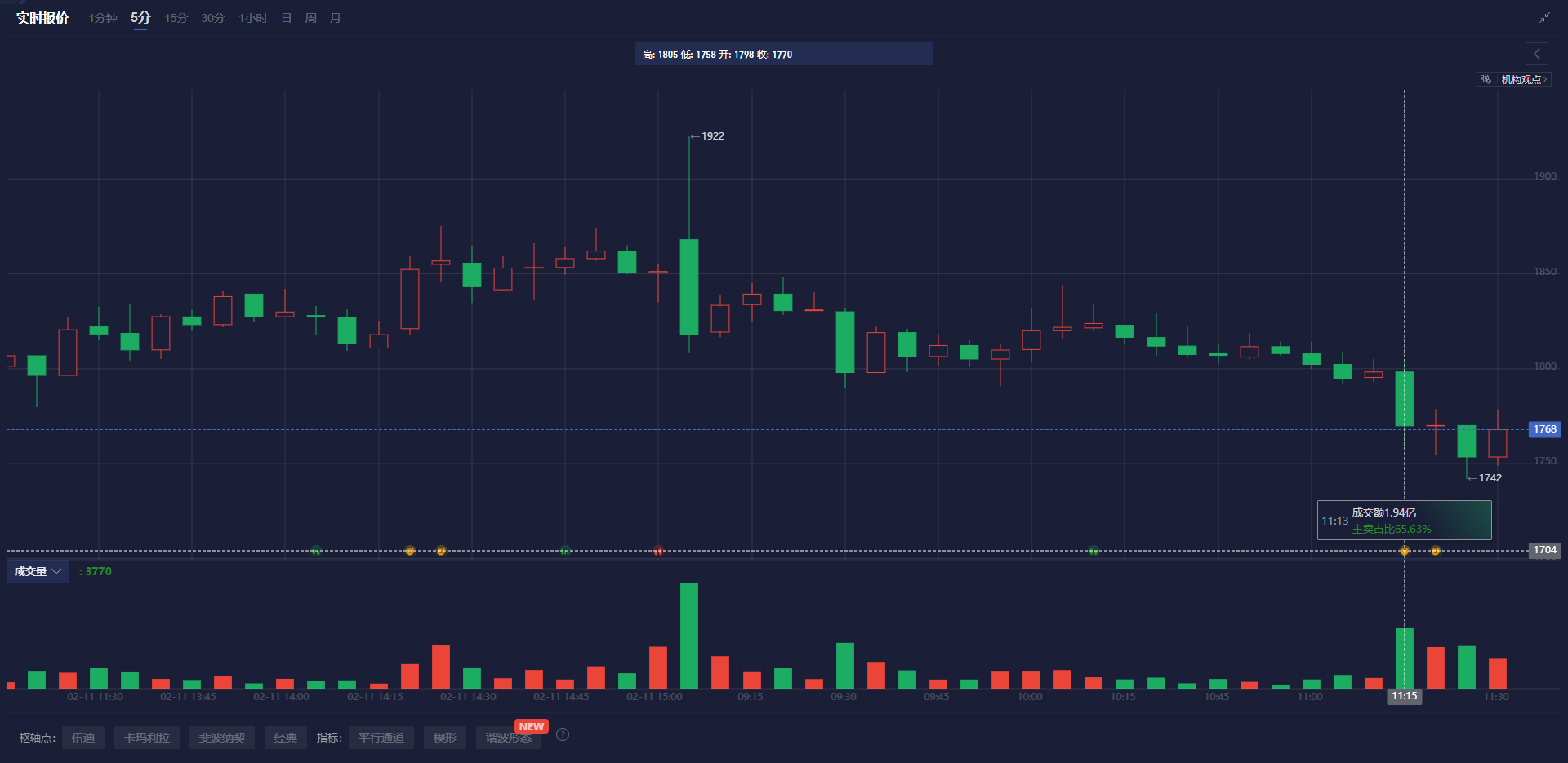 英镑兑美元走势分析