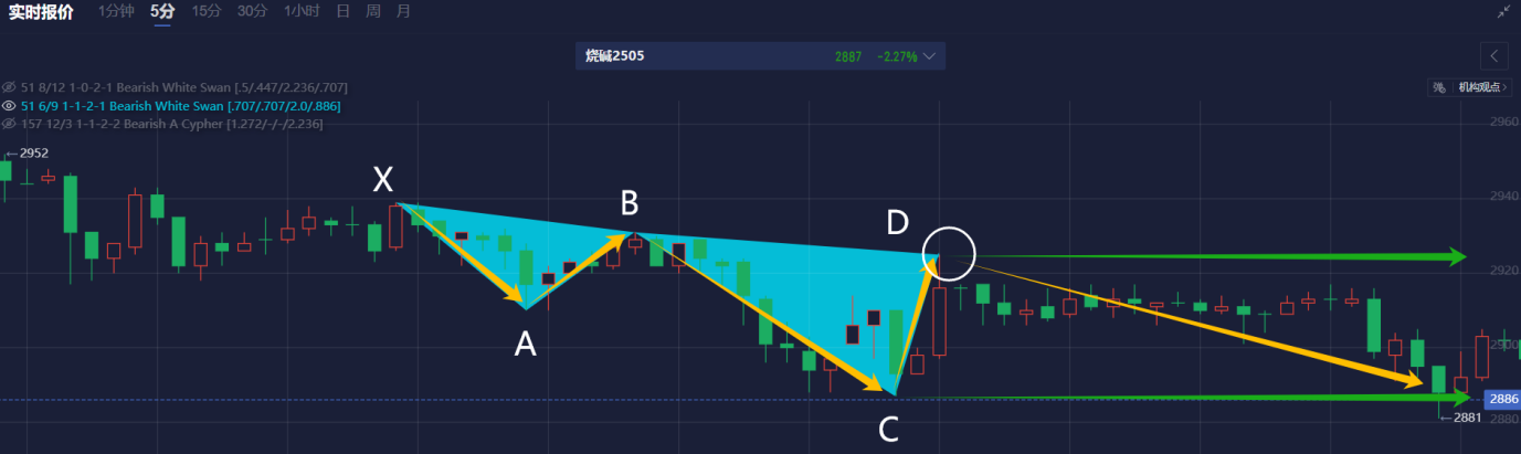 美国天然气期货价格持续上升,创下自2022年12月以来的新高