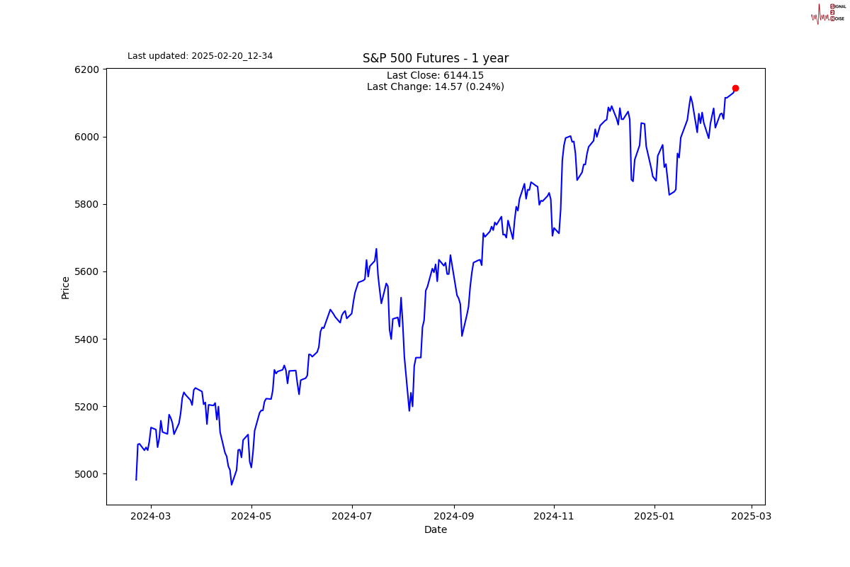 欧元兑瑞士法郎刚刚突破0.9400大关,最新报价为0.9404,日内微涨0.02%