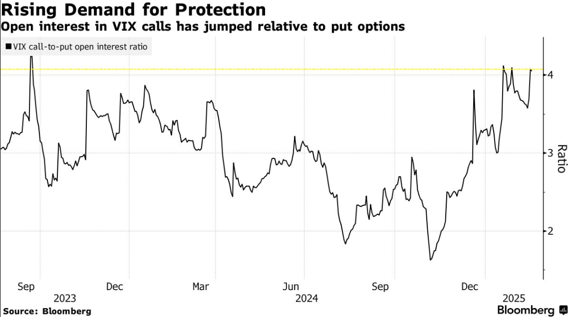 布伦特原油市场动态