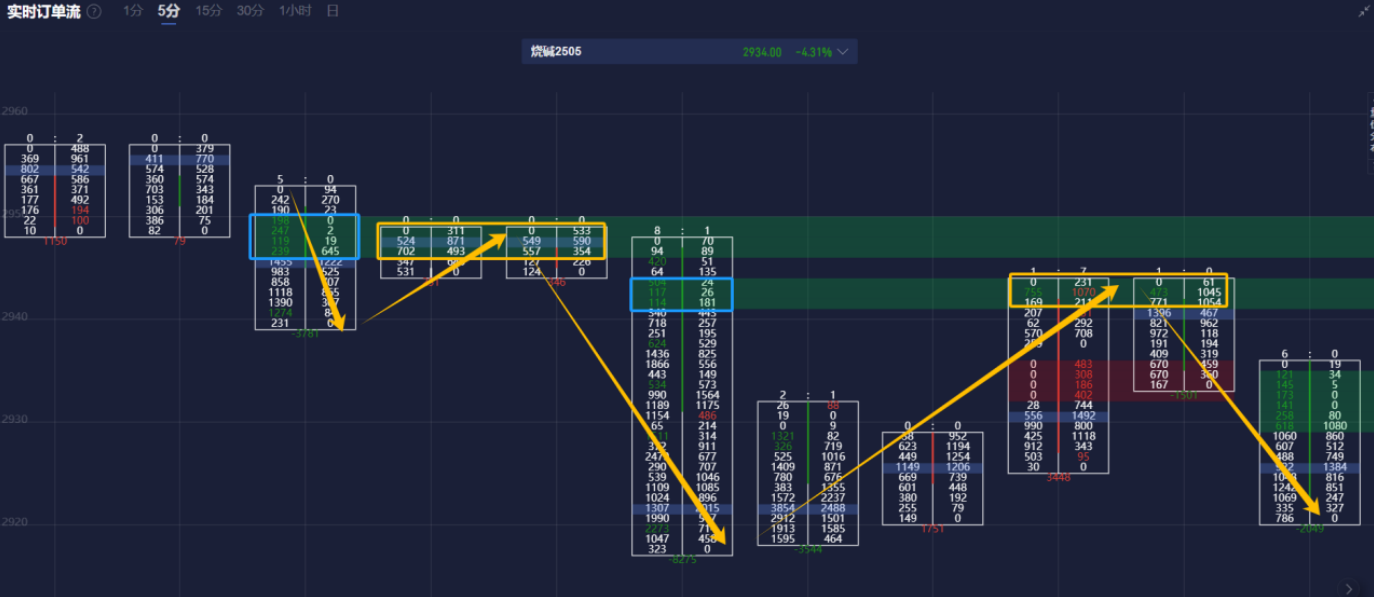 法国制造业收缩程度减轻,出口需求回暖;