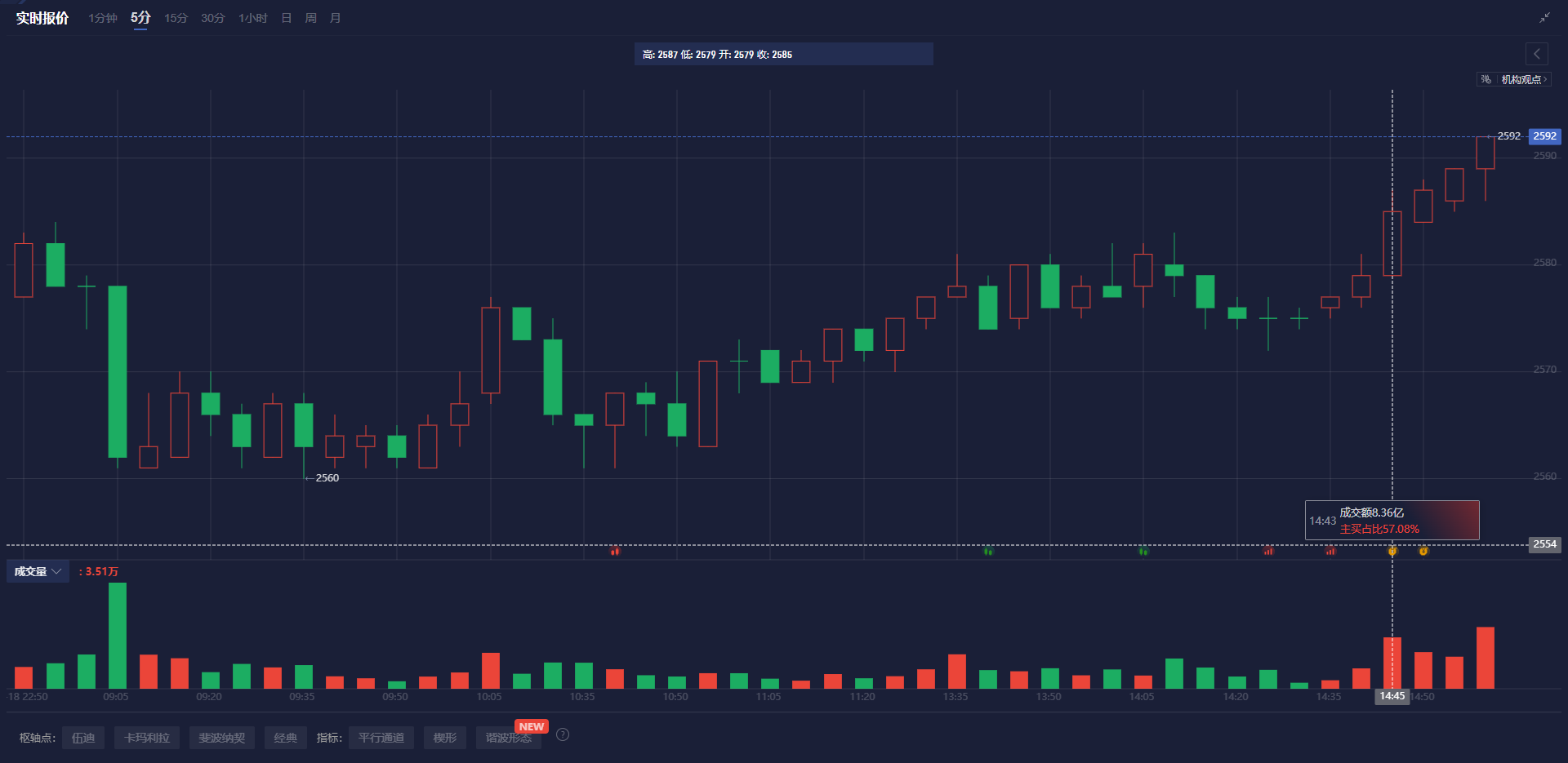 加拿大就业增速显著低于预期,产能利用率创新高;