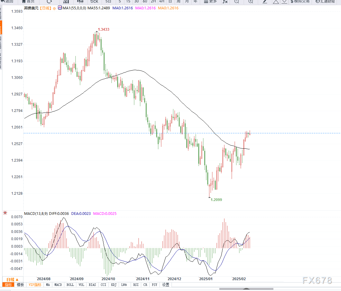 沪深300指数下午开盘报3909.91点,涨幅0.51%;