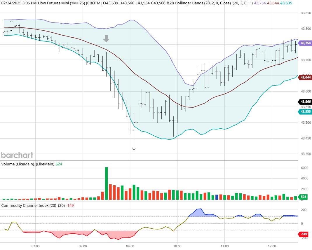 当地时间 3 月 5 日，根据两名执法人员的消息，美国众议院议长约翰逊的幕僚长海登·海恩斯在特朗普的国会联席会议演讲结束后，于 4 日 23 时 40 分左右因酒驾被逮捕并被传唤出庭。