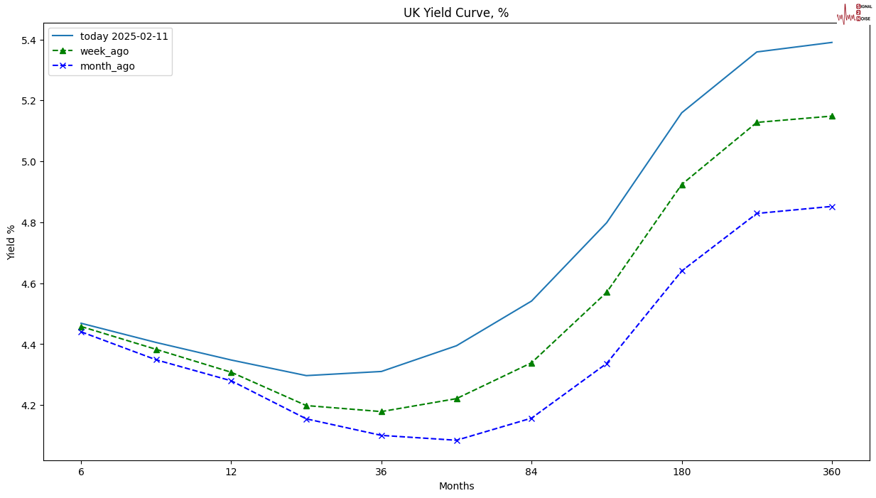 美国商务部长:人们对拟议的“金卡”美国签证有巨大的需求