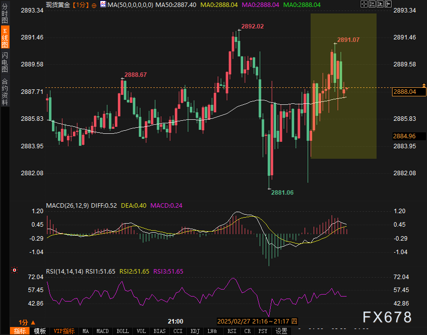 美国商务部长卢特尼克称墨西哥和加拿大在边境事务上“做得还算不错”。
