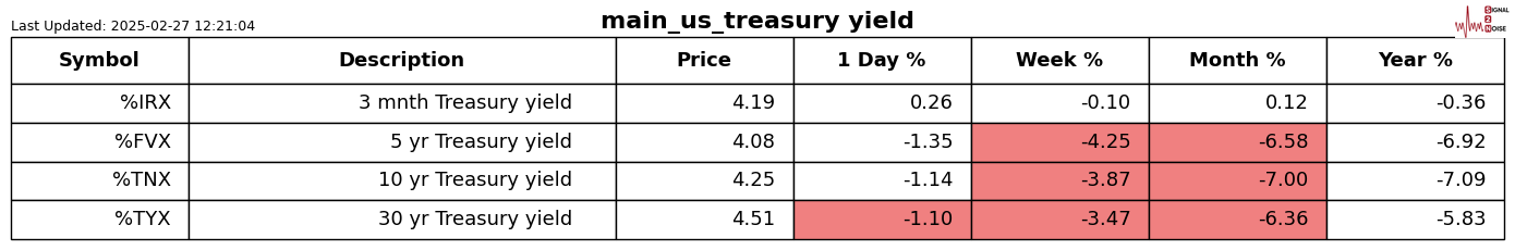 欧洲央行行长:去年的增长模式仍在持续