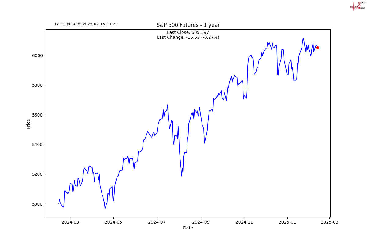 美国农业部(USDA)展望论坛:2025年美国棉花种植面积预测为1000万英亩。(路透社预期为1020万英亩,彭博社预期为1000万英亩,2024年实际种植面积为1118万英亩,2024年展望论坛预测为1100万英亩)
