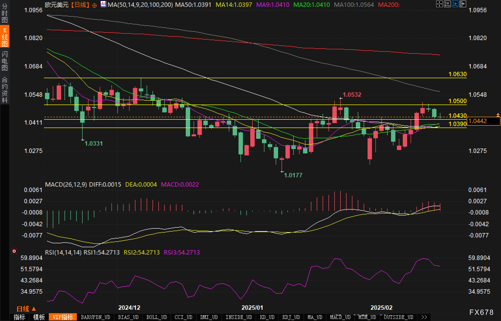 现货黄金市场动态