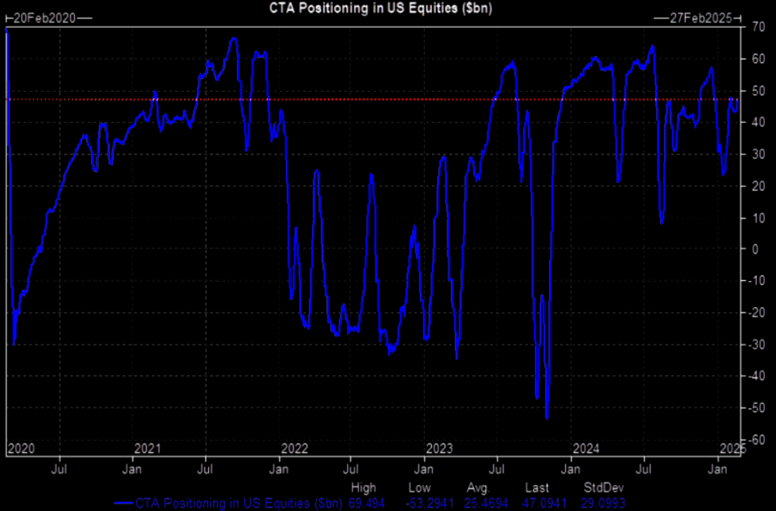 周二(3 月 4 日),美联储隔夜逆回购协议(RRP)使用规模达 1352.57 亿美元,较上个交易日的 1199.87 亿美元有所增加。