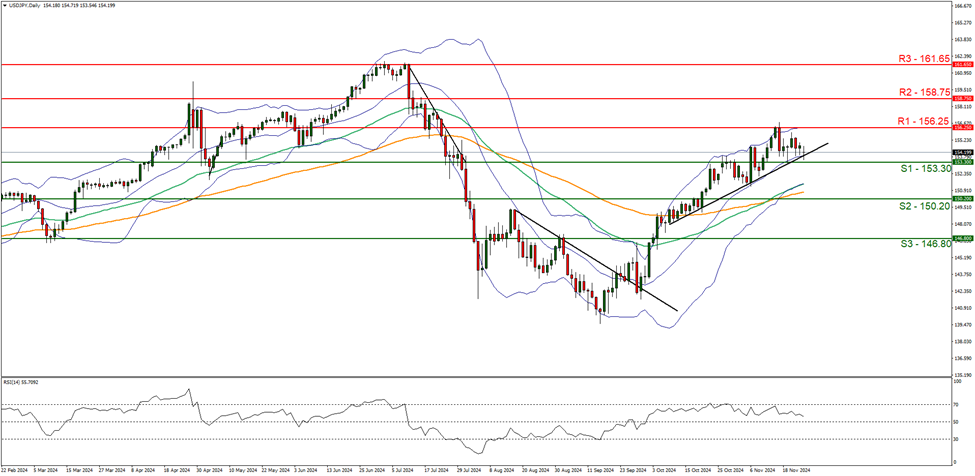 纳斯达克指数刚刚突破18100.00关口,最新报18098.42,日内跌1.37%