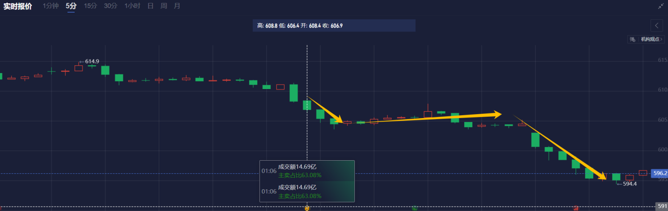 高盛维持苹果(AAPL.US)“买入”评级，iPhone 16e瞄准中低端市场