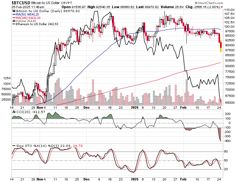 美国 CPI 报告能否缓解通胀担忧?
