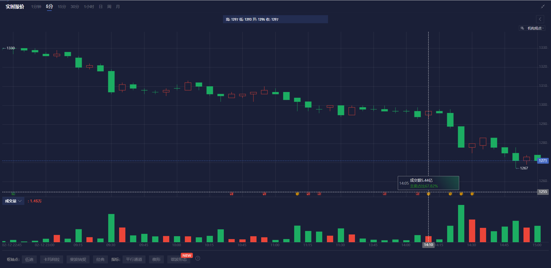 王毅:2025年将是中国与全球关系的关键年份,元首之间的外交互动将迎来新的巅峰阶段。(央视)